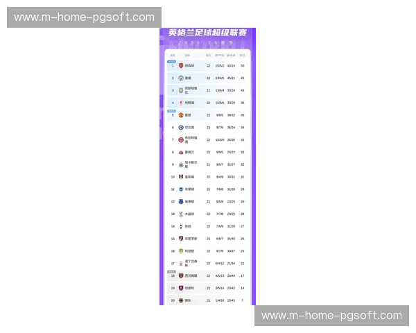 2026自然年积分榜曼联18分领跑，枪手曼城同积16分紧追